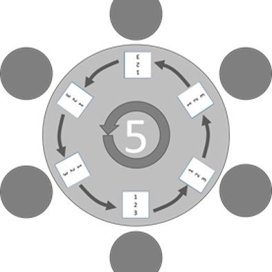 6-3-5 Methode