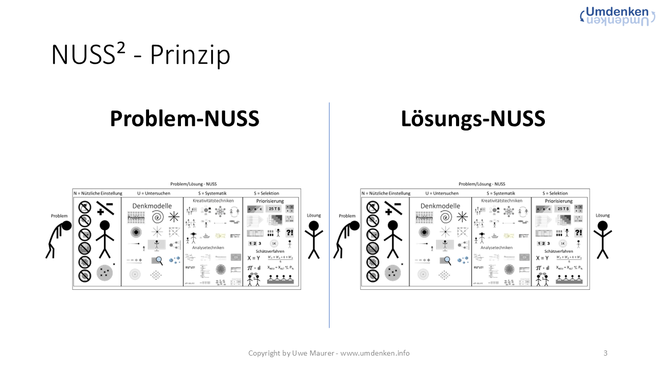 Beispiel Bild einer Präsentation
