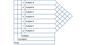 Bild einer Präferenzmatrix