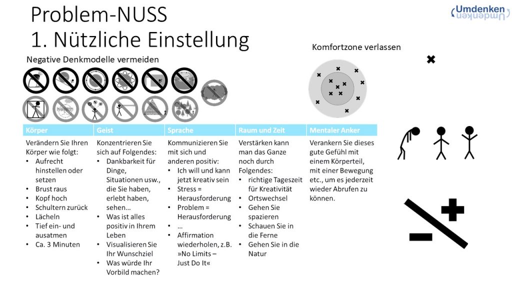Bild der Komprimierten NUSS