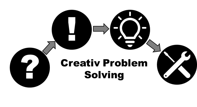 Creativ Problem Solving