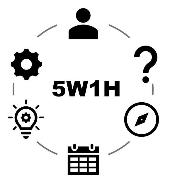 5W1H (Who-What-Where-When-Why-How)
