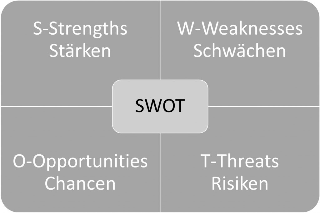 SWOT-Analyse Titelbild