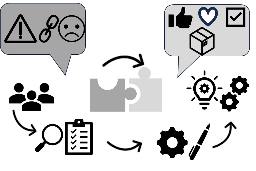 Value Proposition Design Titelbild