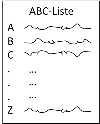 ABC-Liste